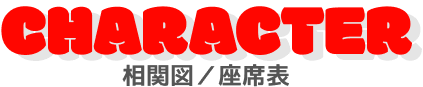 キャラクター相関図